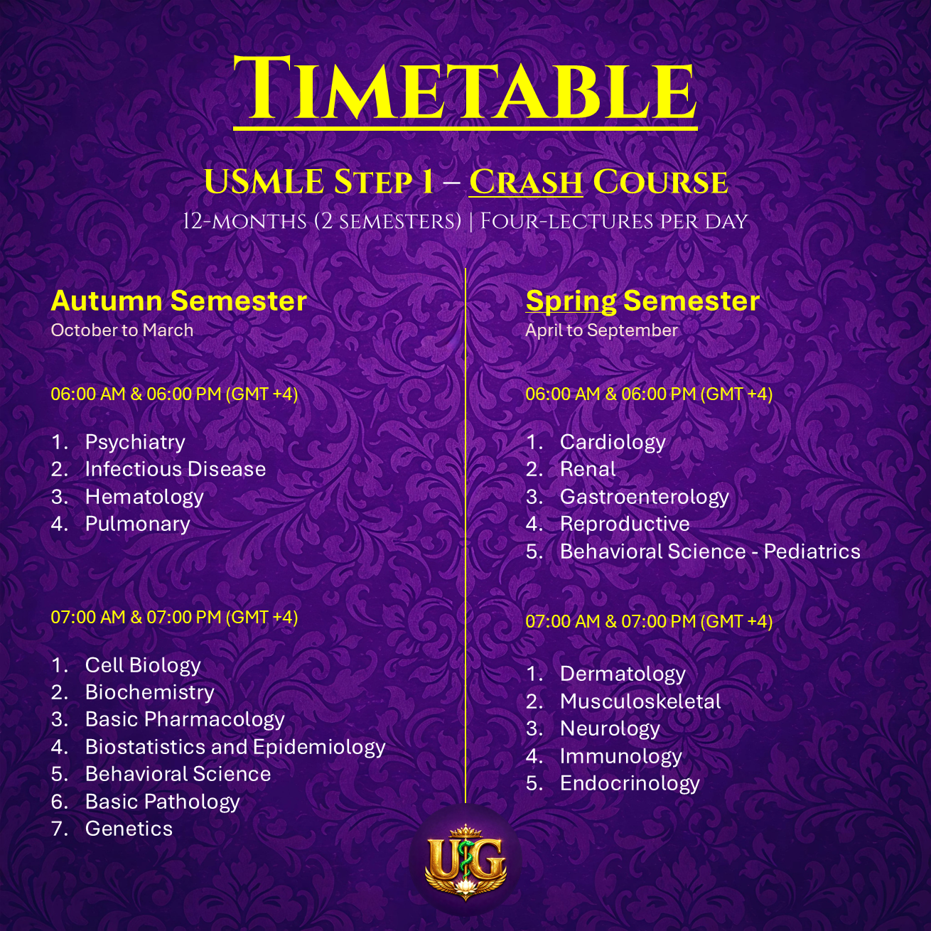 USMLE Step 1: Crash Course (12 month)