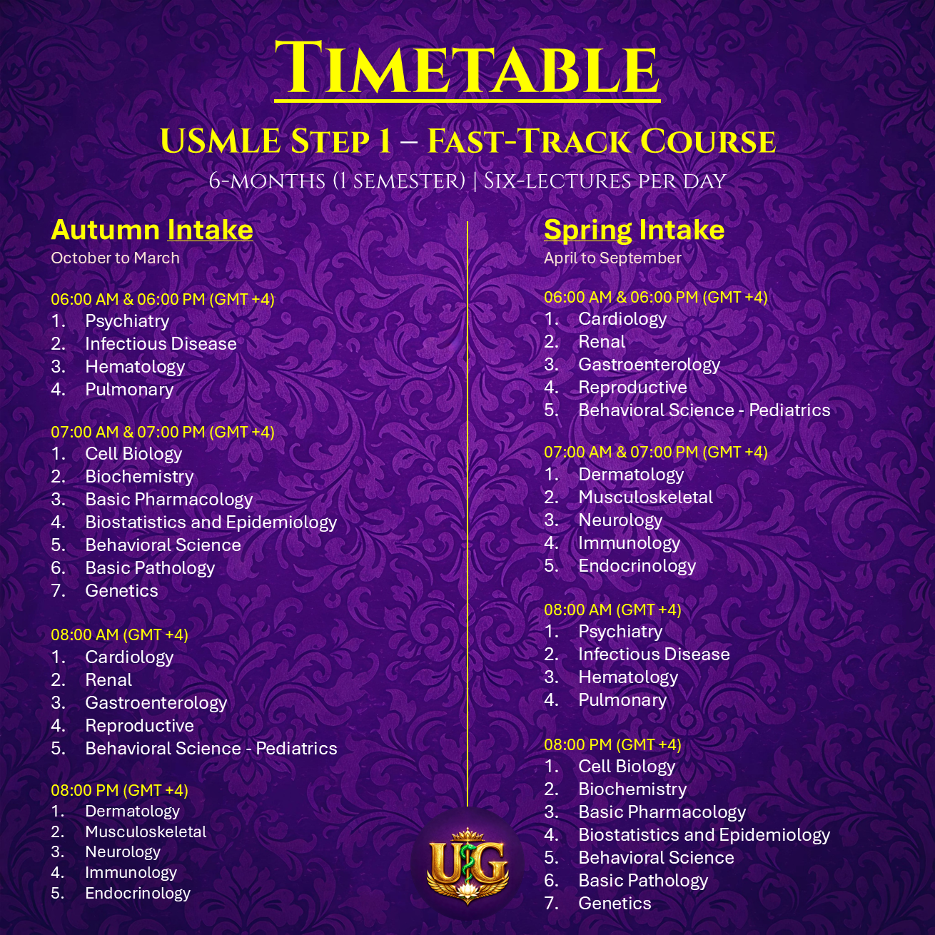 USMLE Step 1: Fast-Track (6 months)